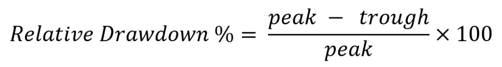 فرمول relative drawdown percentage - آرادفین