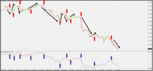 اندیکاتور فارکس - آرادفین