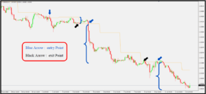 اندیکاتور سیگنال خرید و فروش - آرادفین
