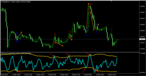 1 بهترین اندیکاتور فارکس - آرادفین