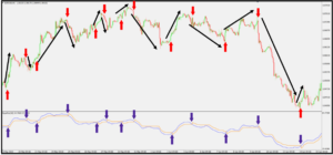 خرید اندیکاتور فارکس - آرادفین