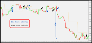 اندیکاتور سیگنال خرید و فروش بسیار قوی - آرادفین