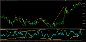 بهترین اندیکاتور - آرادفین