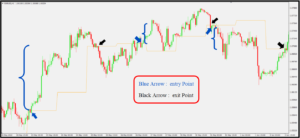 اندیکاتور سیگنال خرید و فروش بسیار قوی فارکس - آرادفین