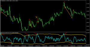 RPD بهترین اندیکاتور فارکس - آرادفین