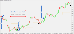 اندیکاتور خرید و فروش - آرادفین