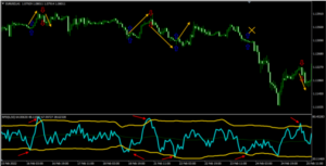 RPD بهترین اندیکاتور - آرادفین