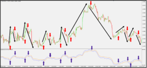 اندیکاتور فارکس AquaFox - آرادفین