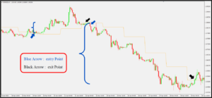 اندیکاتور خرید و فروش فارکس - آرادفین