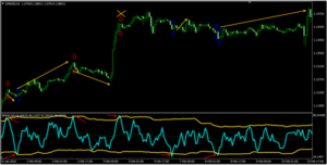 بهترین اندیکاتور در بازار فارکس - آرادفین