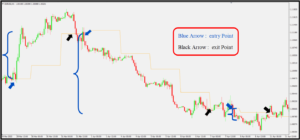 HLD اندیکاتور خرید و فروش قوی - آرادفین