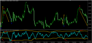 بهترین اندیکاتور برای ترید روزانه - آرادفین
