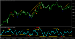 بهترین اندیکاتور فارکس برای نوسان گیری - آرادفین