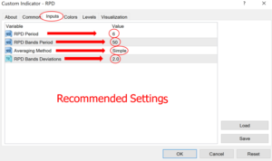 تنظیمات بهترین اندیکاتور فارکس - آرادفین