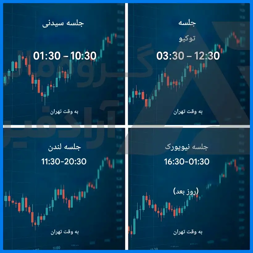 معنی bid و ask در فارکس