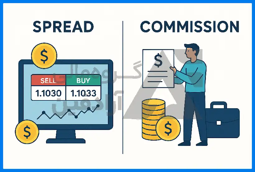 تفاوت کمیسیون و اسپرد