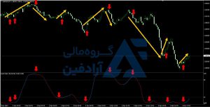 اندیکاتور سیگنال دهی