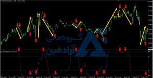 اندیکاتور سیگنال دهی متاتریدر 4