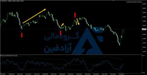 اندیکاتور نوسان گیری ساعتی