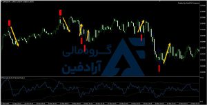 اندیکاتور نوسان گیری ساعتی