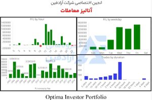 خرید اکسپرت ترید پنل