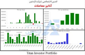 خرید ربات فارکس طلا