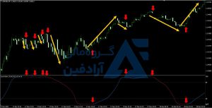 دانلود اندیکاتور متاتریدر