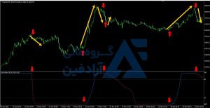 دانلود اندیکاتور پیشرفته