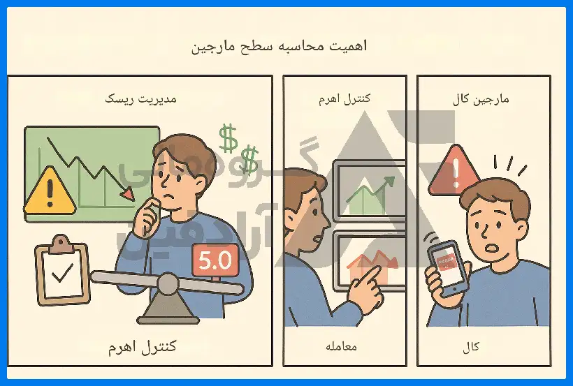 سطح مارجین چیست