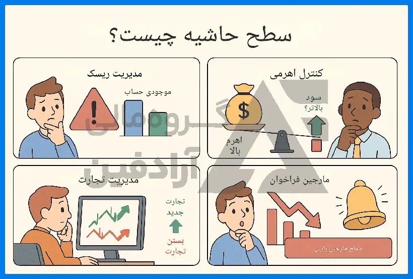 margin level چیست