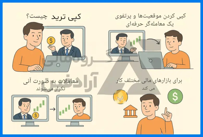 کپی ترید چیست