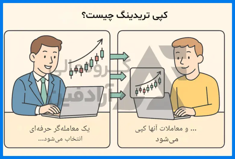 نحوه کپی ترید در فارکس