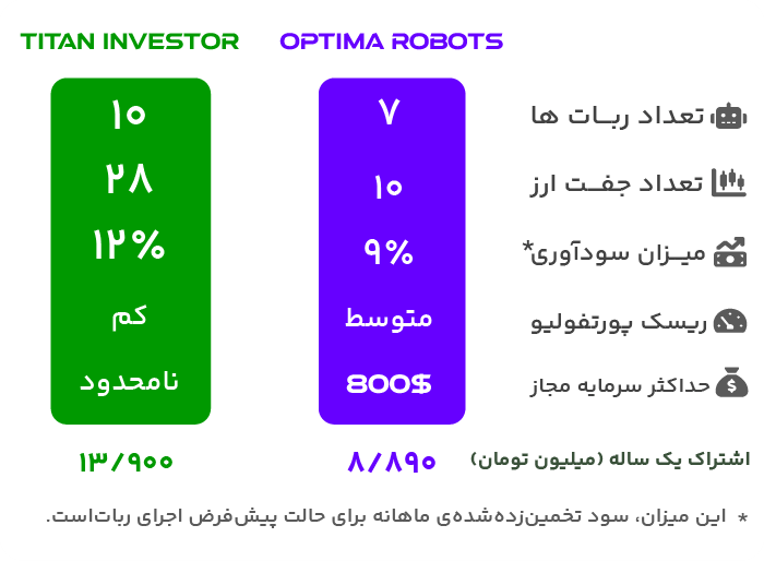 خرید ربات ترید مخصوص فارکس و طلا از سایت گروه مالی آرادفین