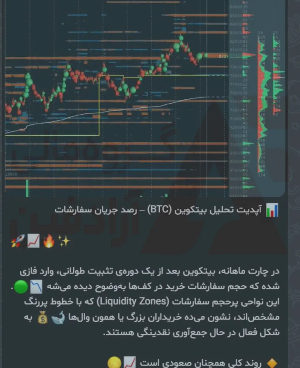 ربات سیگنال دهی ارز دیجیتال