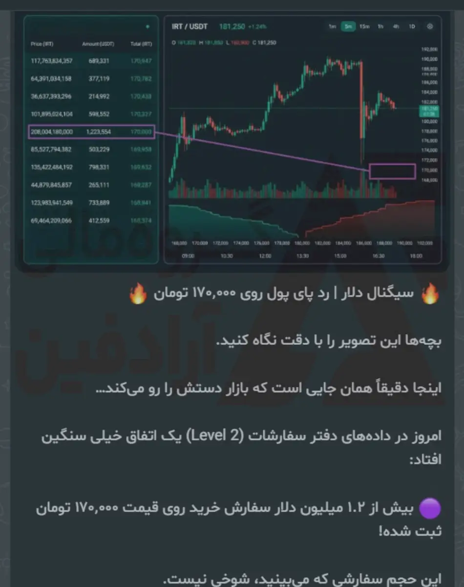 سیگنال ارز دیجیتال
