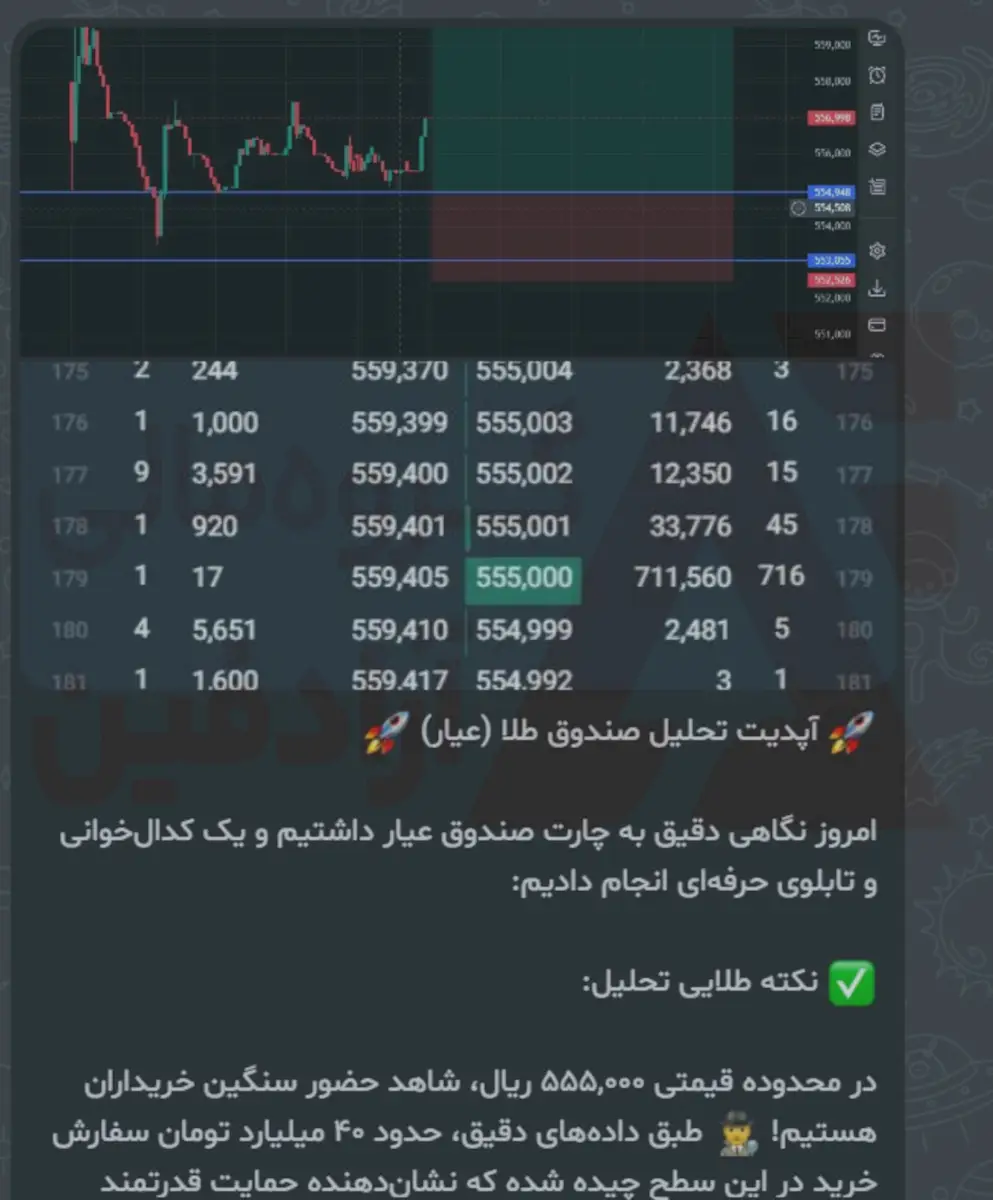 بهترین کانال سیگنال ارز دیجیتال در ایران