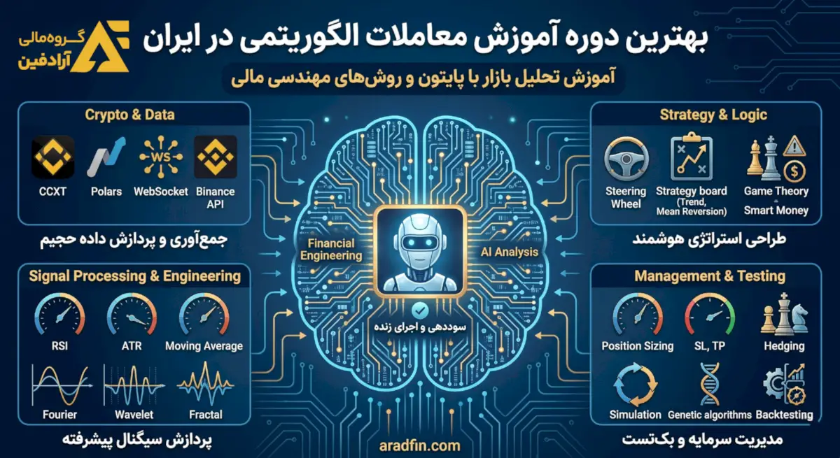 دوره آموزش ساخت ربات تریدر با پایتون توسط بهترین متخصصان مهندسی مالی ایران