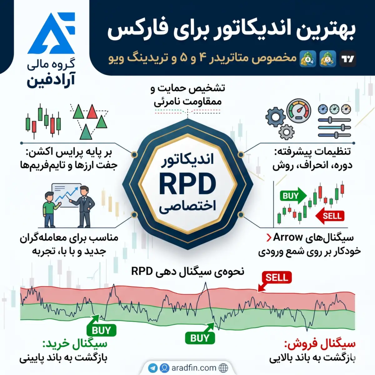 بهترین اندیکاتور هوش مصنوعی