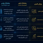 در دوره فارکس آرادفین، می آموزید، به سبک تریدرهای نهادی ترید کنید.