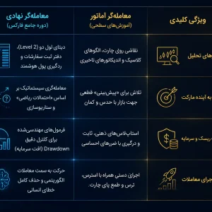 در دوره فارکس آرادفین، می آموزید، به سبک تریدرهای نهادی ترید کنید.