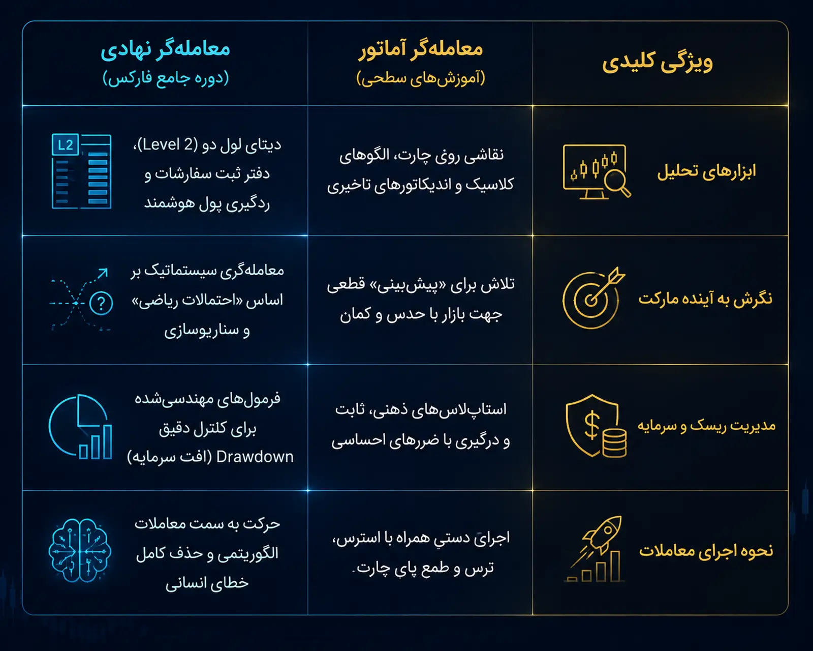 در دوره فارکس آرادفین، می آموزید، به سبک تریدرهای نهادی ترید کنید.