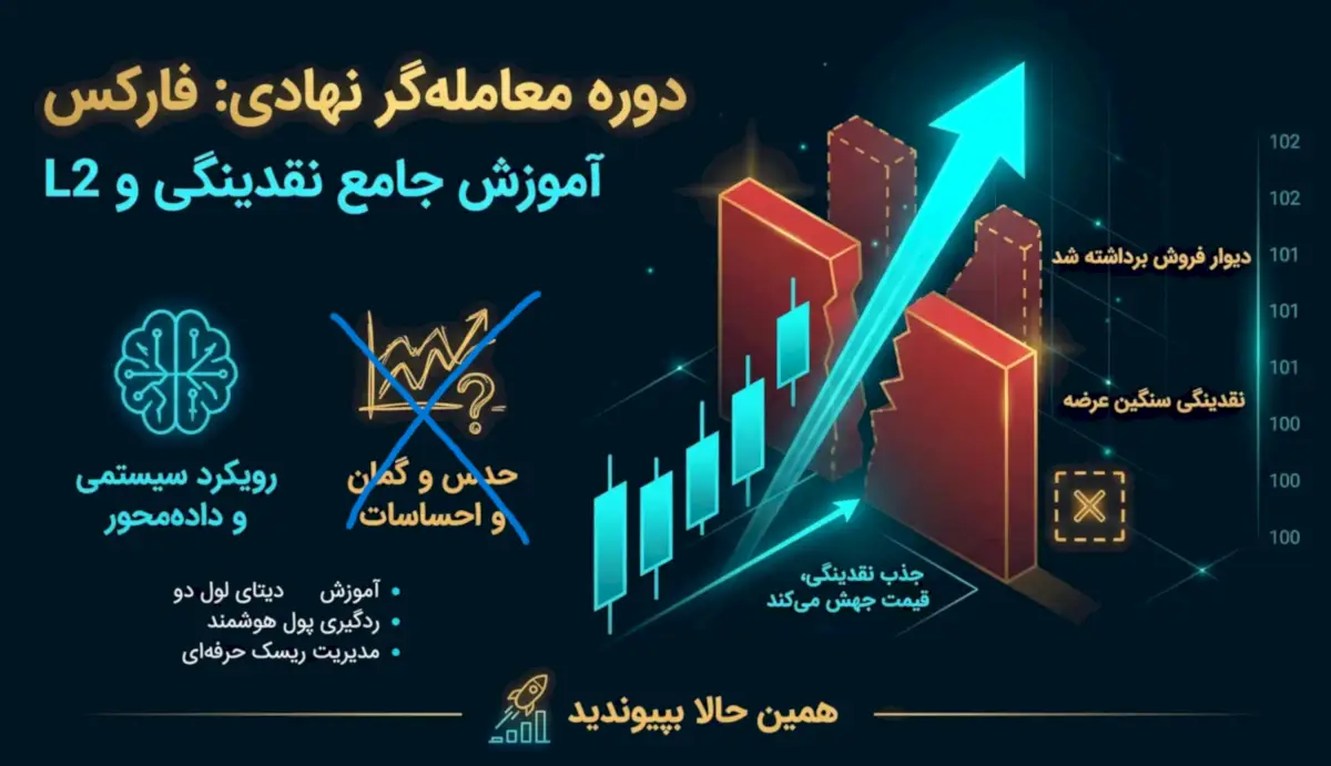 روابط علت و معلولی عرضه و تقاضا در دوره آموزش فارکس آرادفین بررسی میشوند که این برگ برنده تریدرها است!