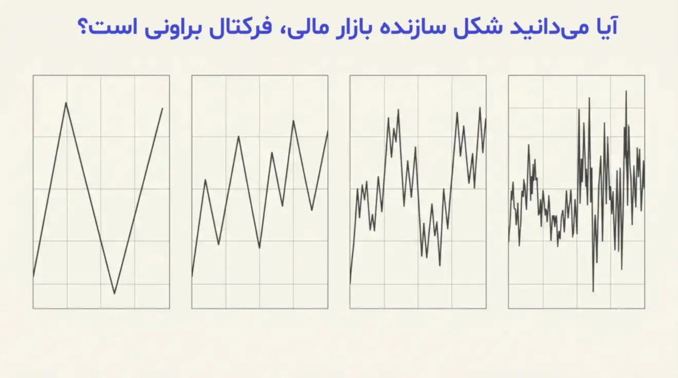 در ساخت ربات تریدر با هوش مصنوعی به شکل فرکتال براونی سازنده بازارهای مالی توجه ویژه می شود.