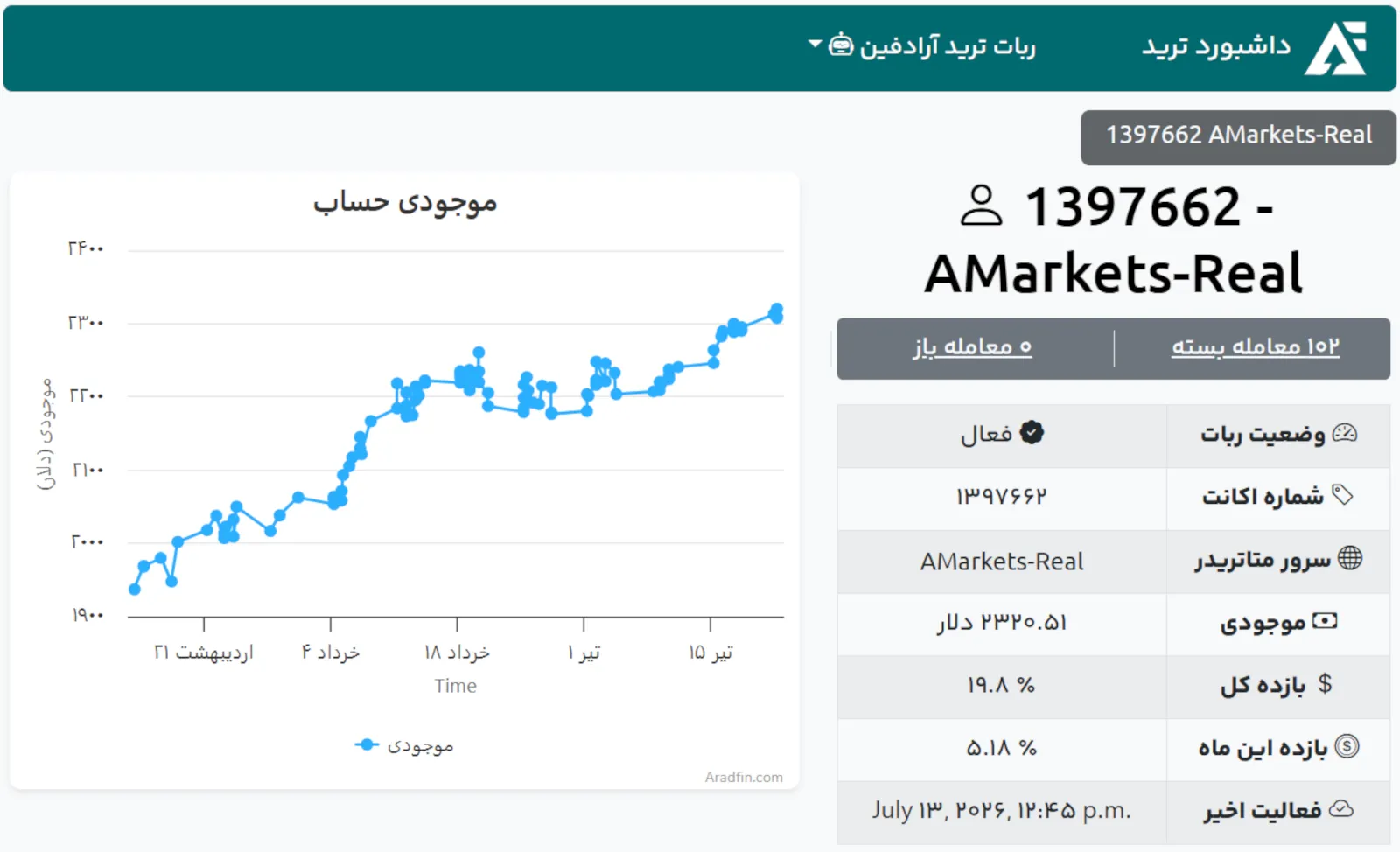 با استفاده از داشبورد ربات تریدینگ فارکس، هر کاربری میتواند تریدهای خود را روی متاتریدر در صفحه وب مشاهده کند.
