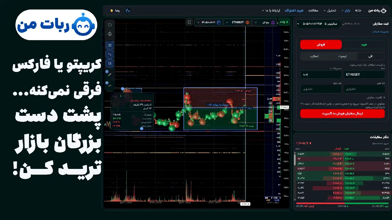 ترید با دیتای لول دو بریا بازار فارکس و طلا و کریپتو و بورس با ربات من