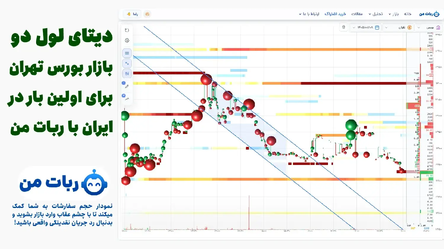 تحلیل بورس با ربات من