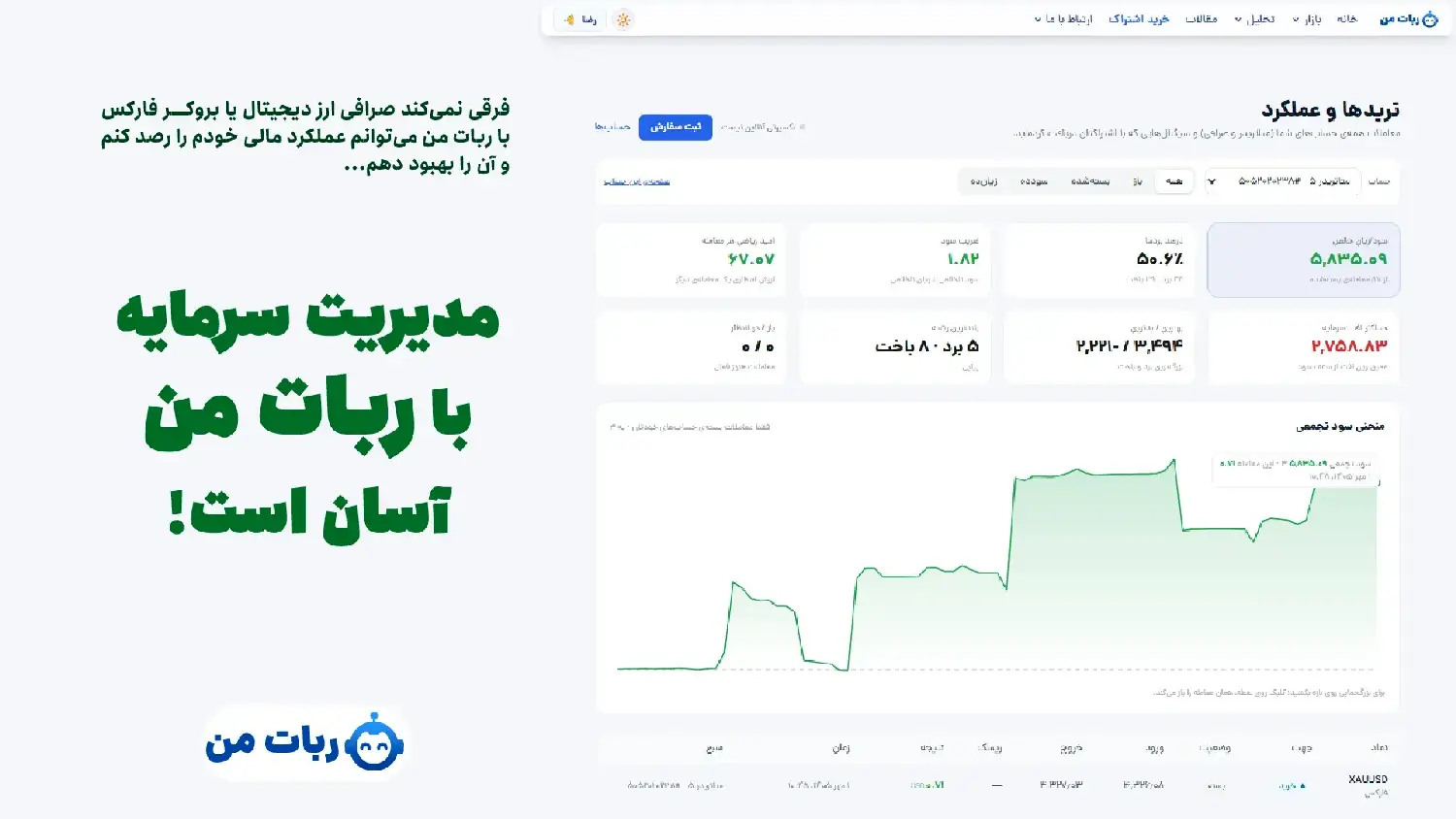 دستیار ترید کریپتو و فارکس و طلا