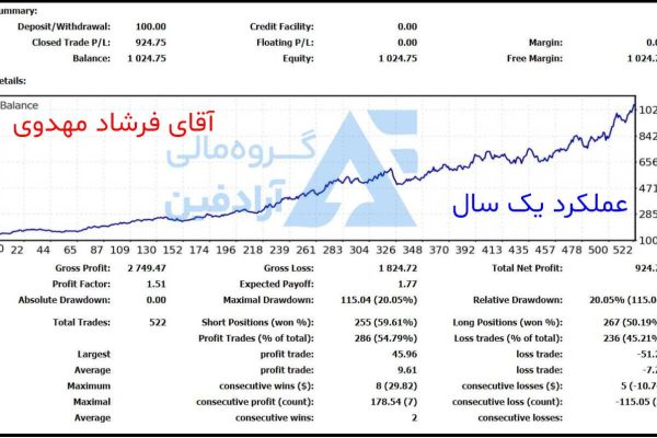 آموزش آنلاین فارکس