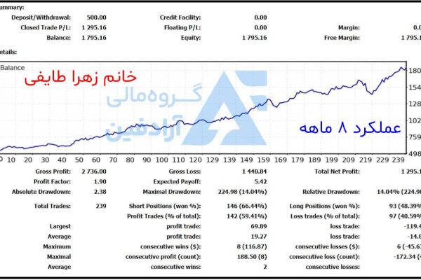 آموزش جامع فارکس