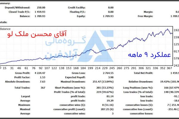 آموزش پیشرفته فارکس